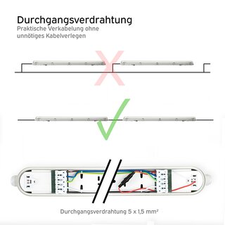 LED Feuchtraum Wannenleuchte 120cm 2x Rhre mit Leuchtmittel 4000K